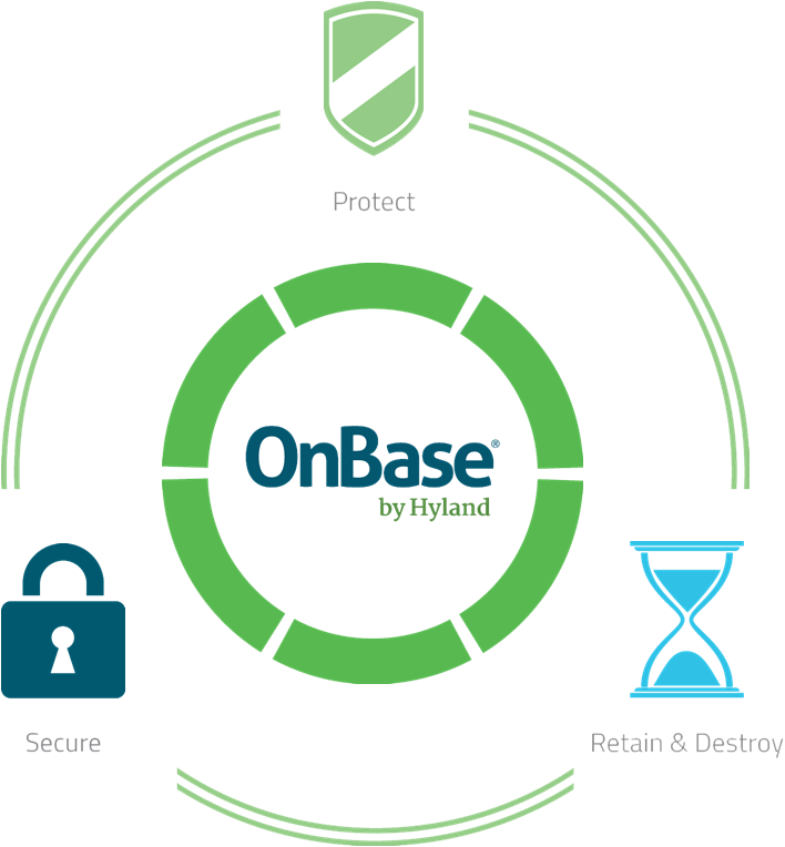 OnBase | 儲存