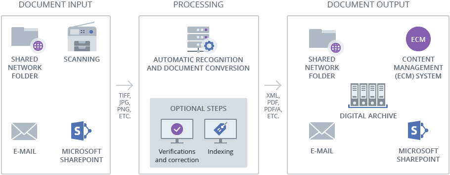 finereader-server-how-it-works-desktop (1)