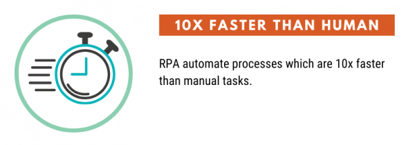 RPA - 10x faster than human